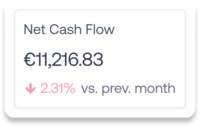 Net cash flow chart showing financial trends over time