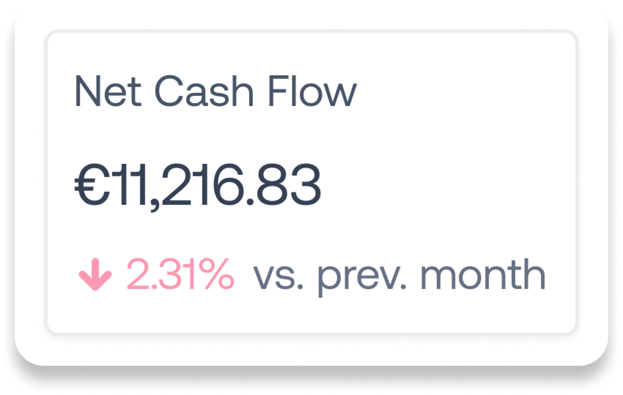 Trezy net cash flow visualization dashboard