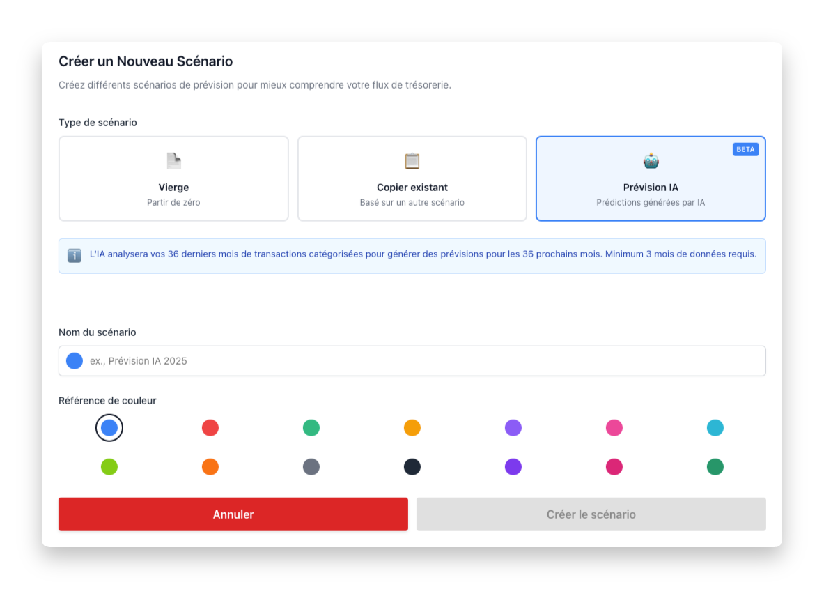 Trezy AI-powered intelligence features showing machine learning predictions for cash flow and automatic transaction categorization