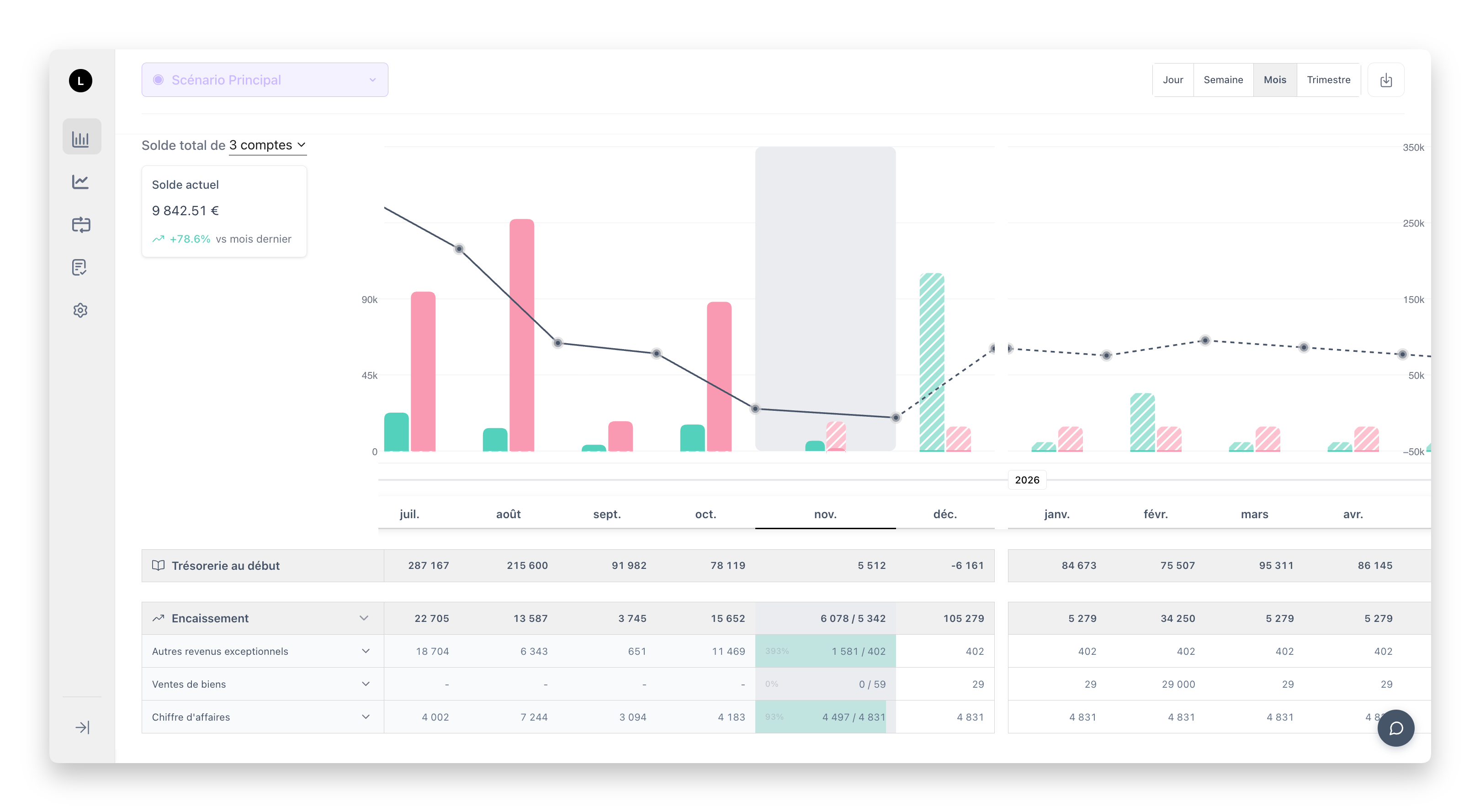 Real-time cash position dashboard
