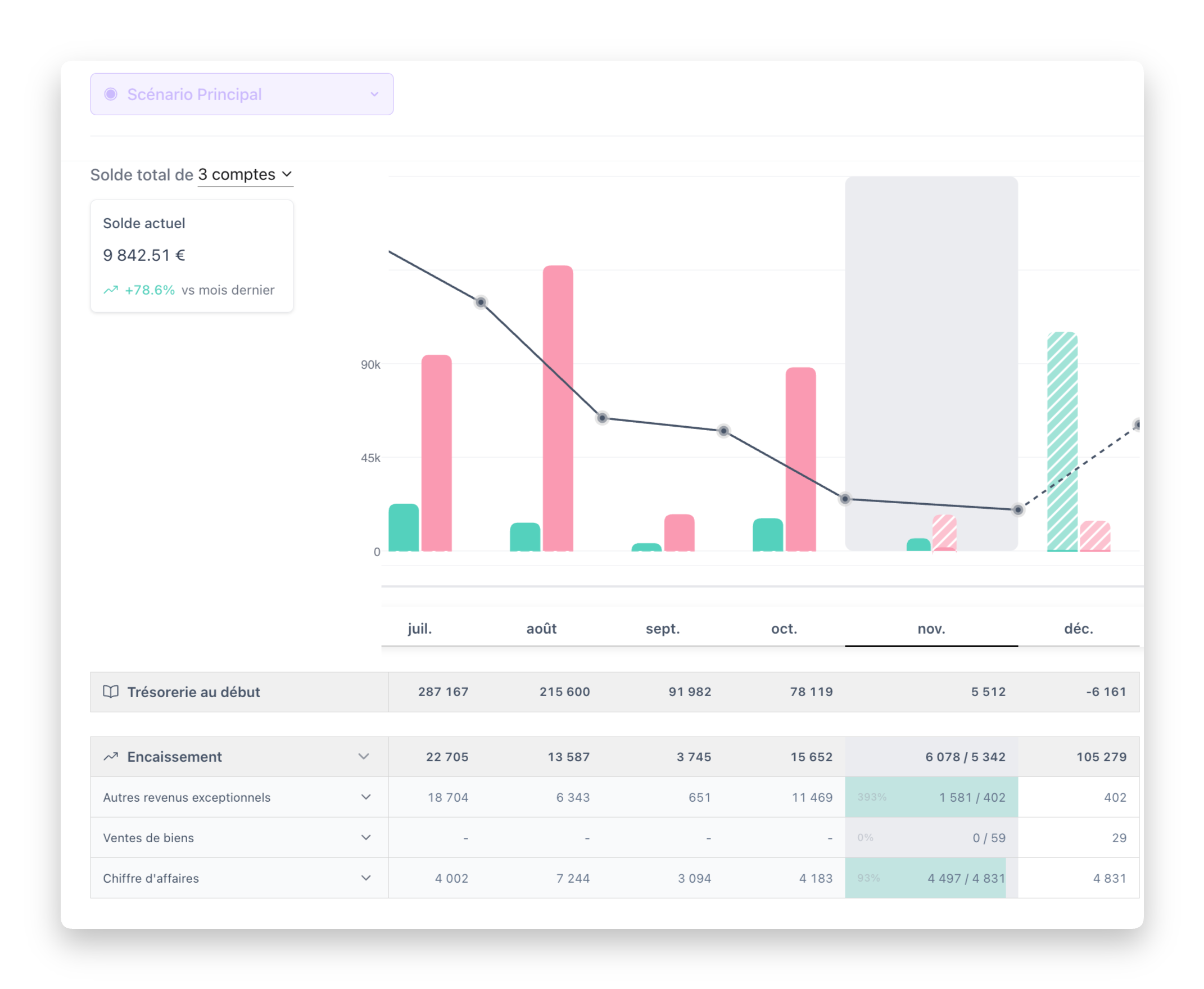 Real-time cash position tracking dashboard