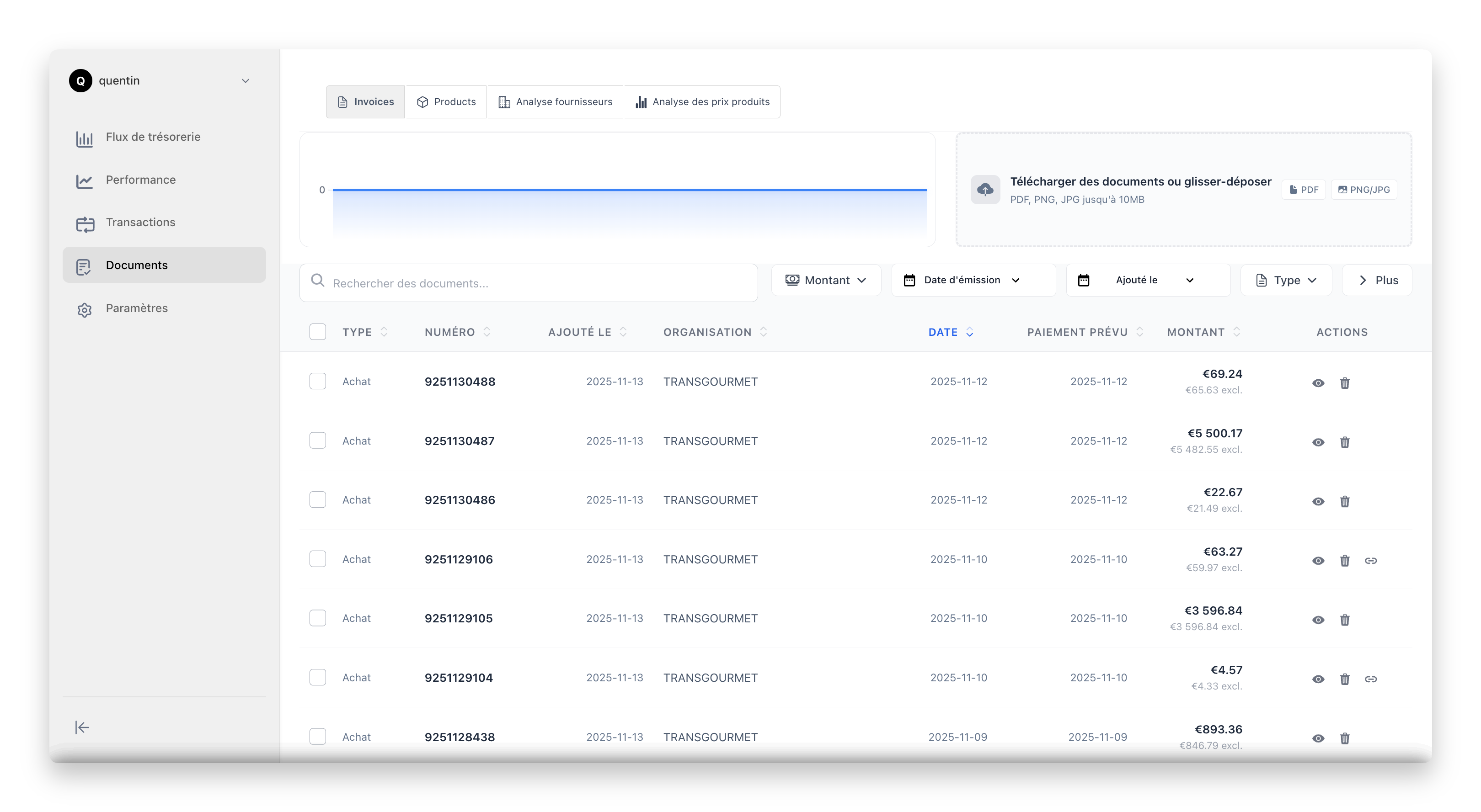 Step 3: View your complete financial dashboard with transactions, documents, and financial health overview