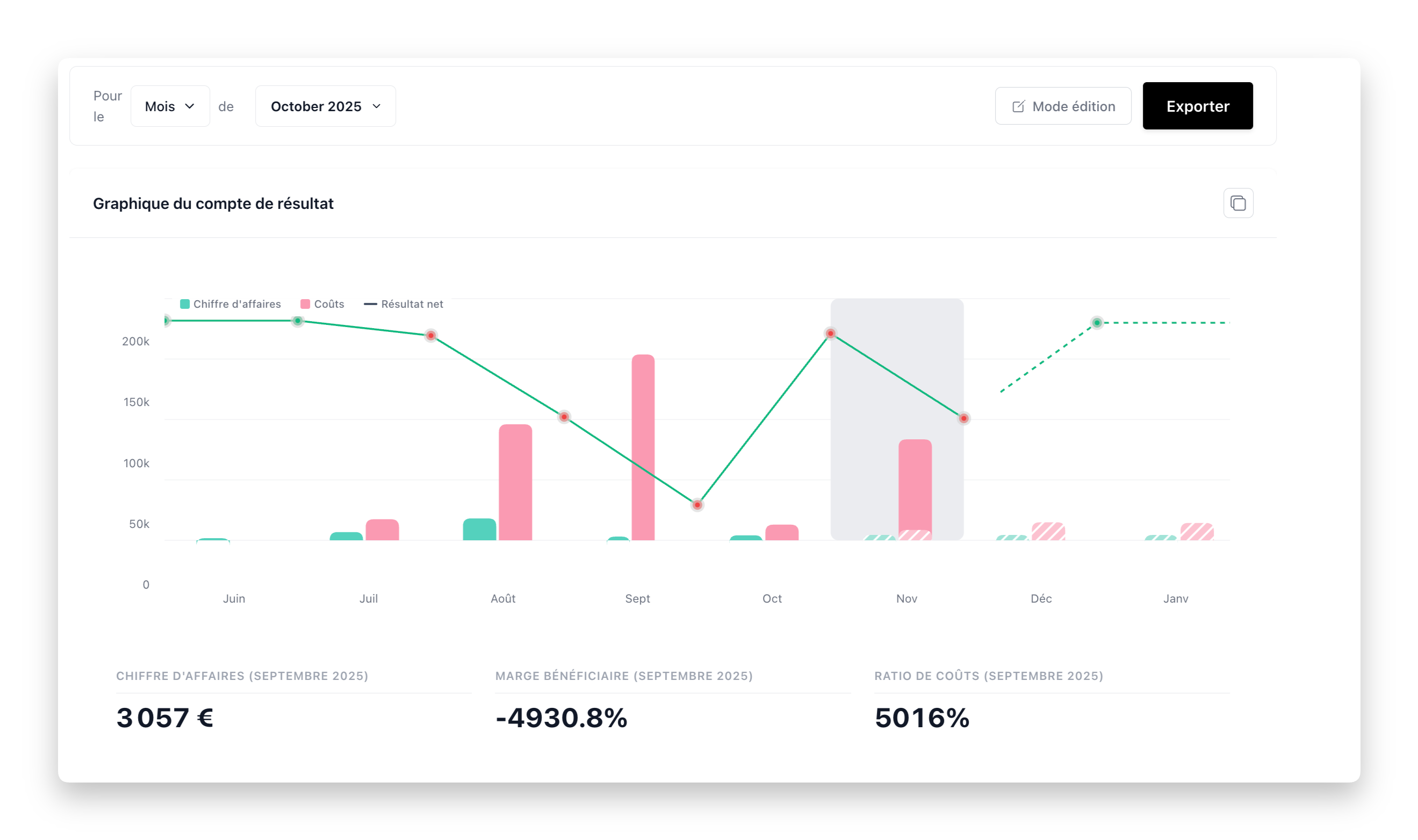 Professional reports