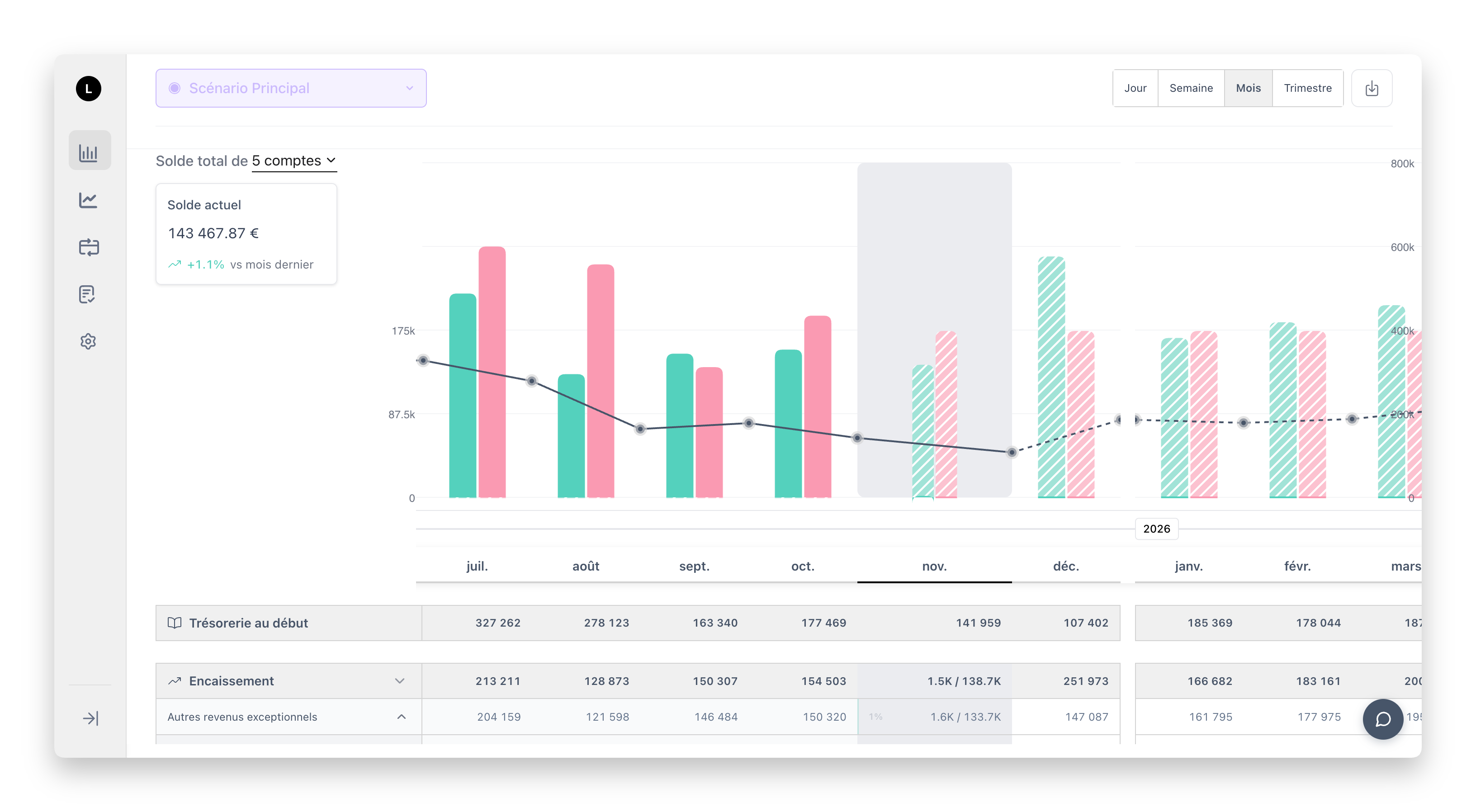 Tableau de bord analytique de performance Trezy