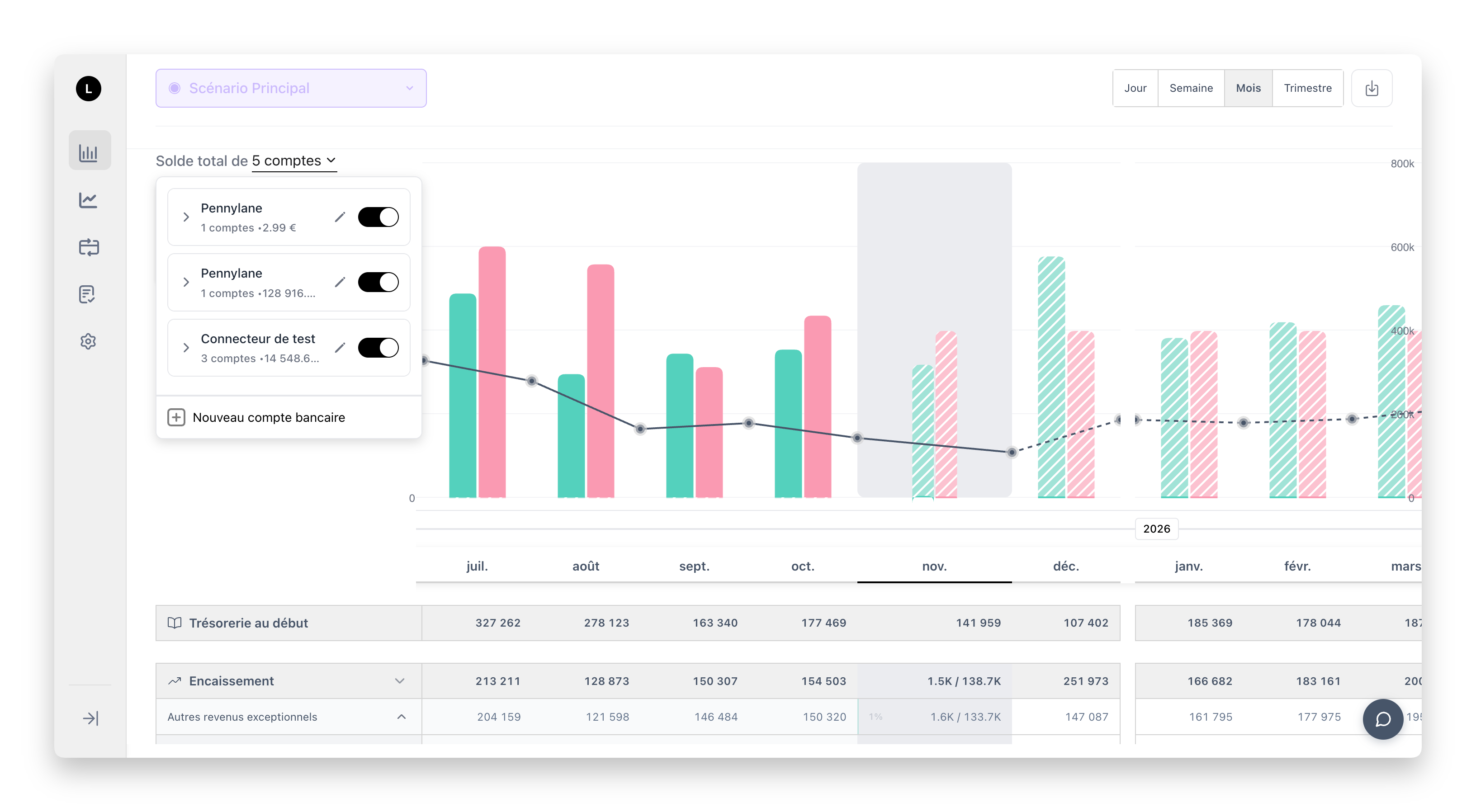 Interface de suivi des KPI financiers
