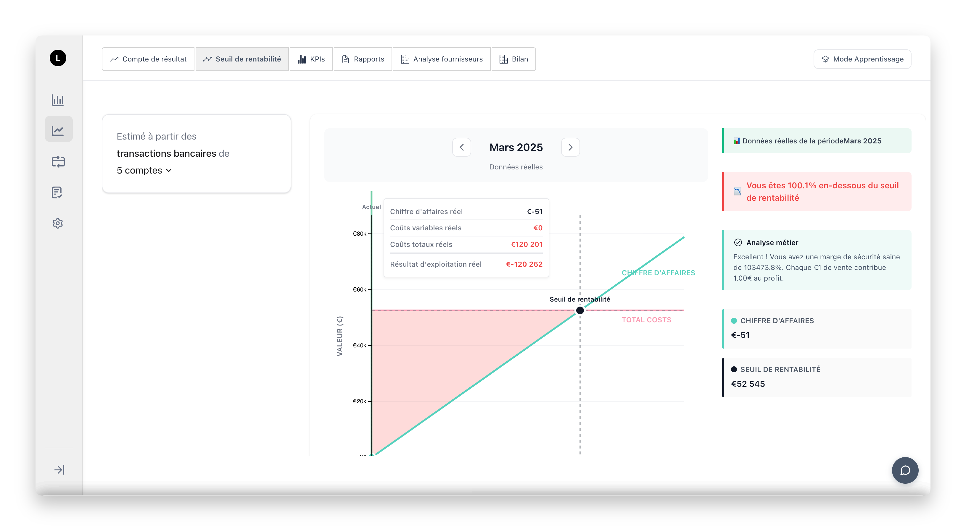 Analyse des métriques de performance de l'entreprise