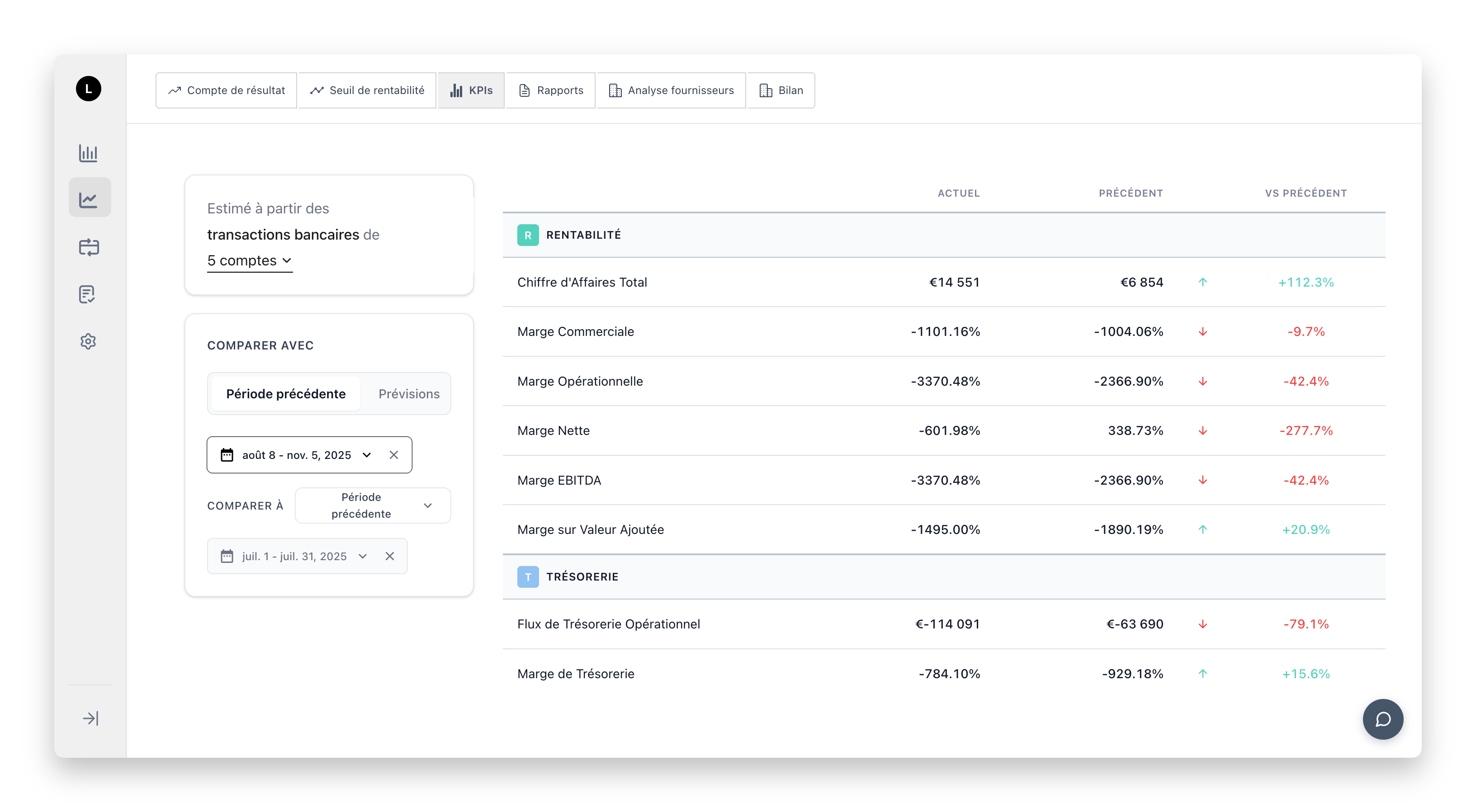 Graphiques de suivi des revenus et dépenses