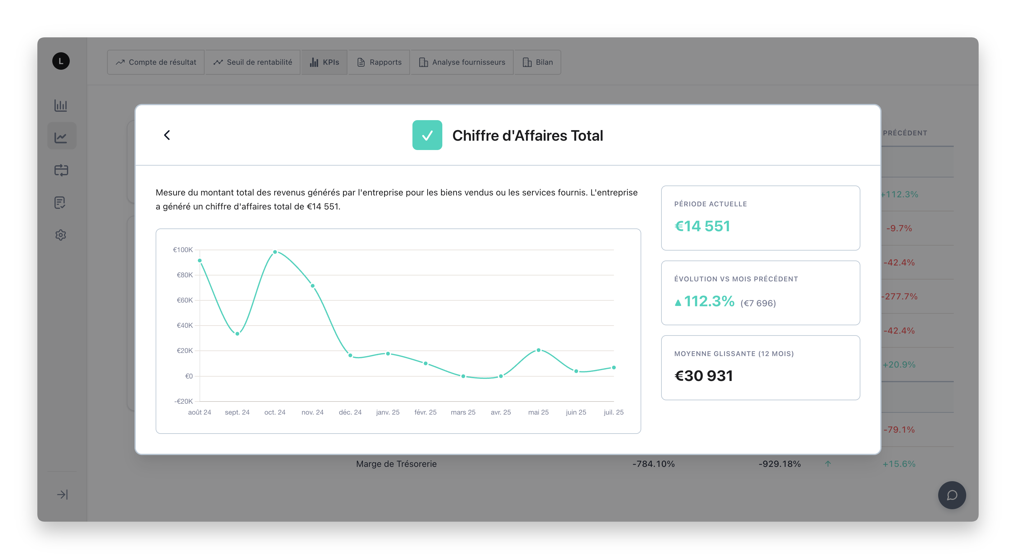 Tableau de bord des rapports financiers