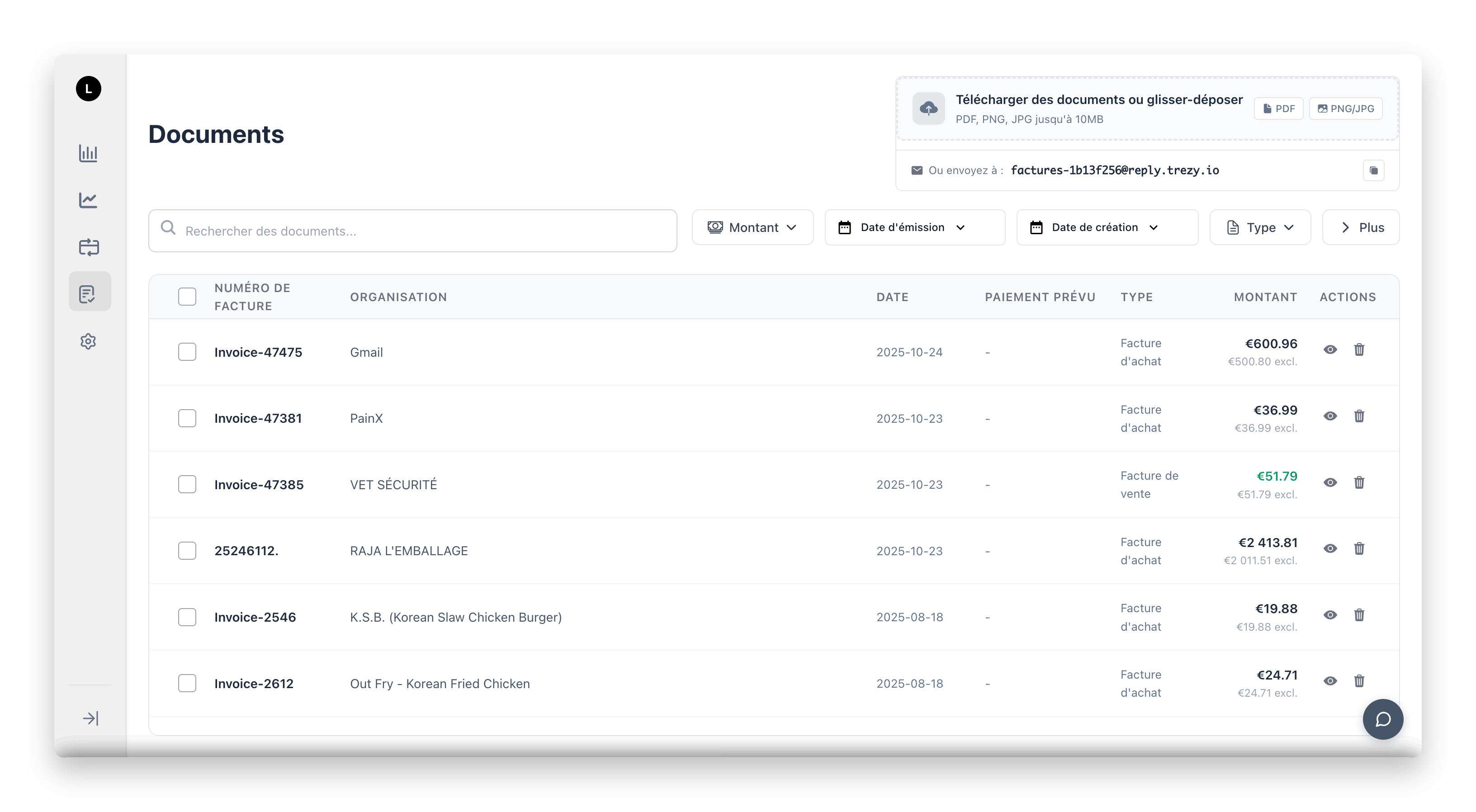 Graphiques d'analyse des tendances de performance