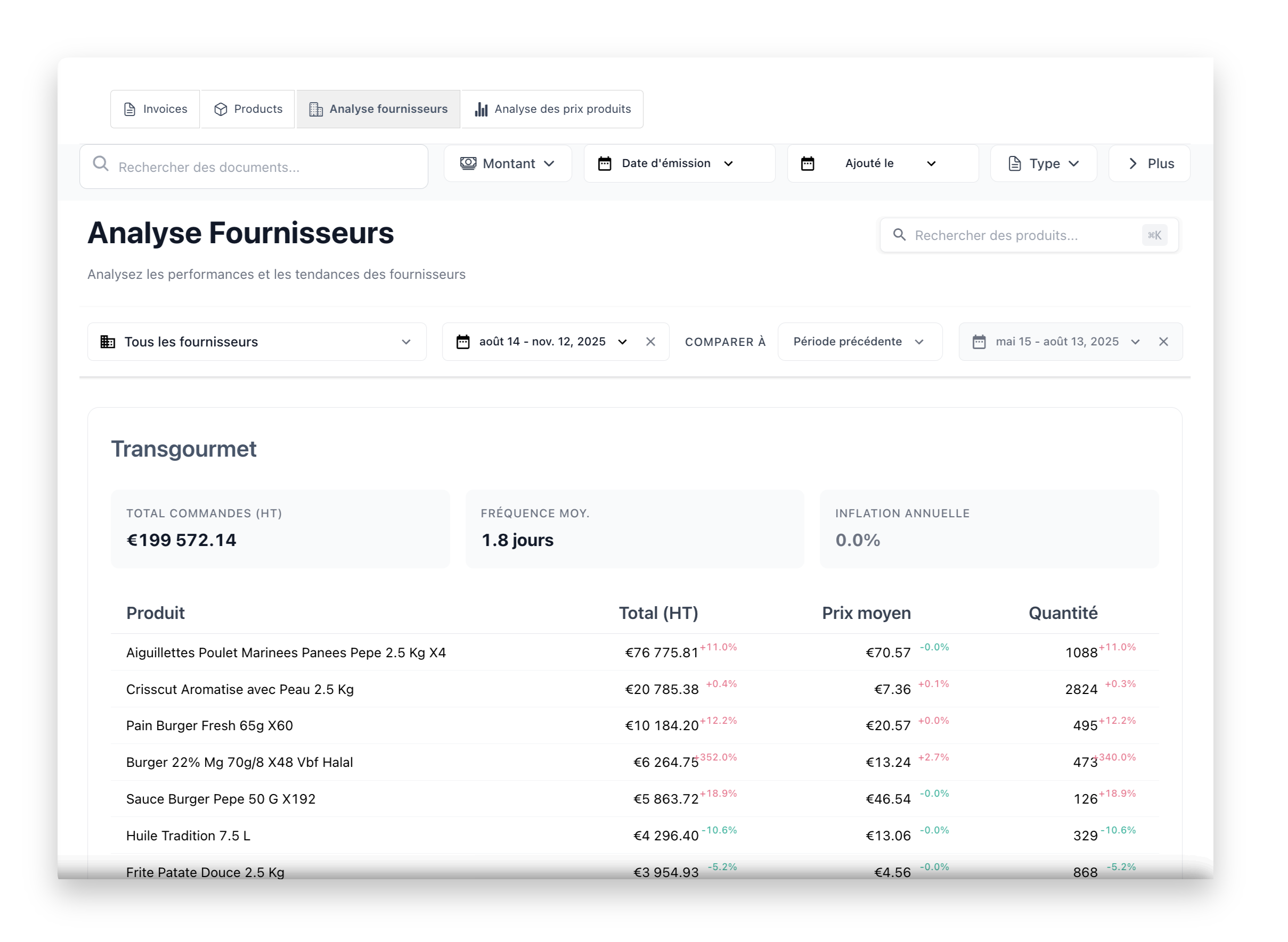 Cash flow forecasting dashboard