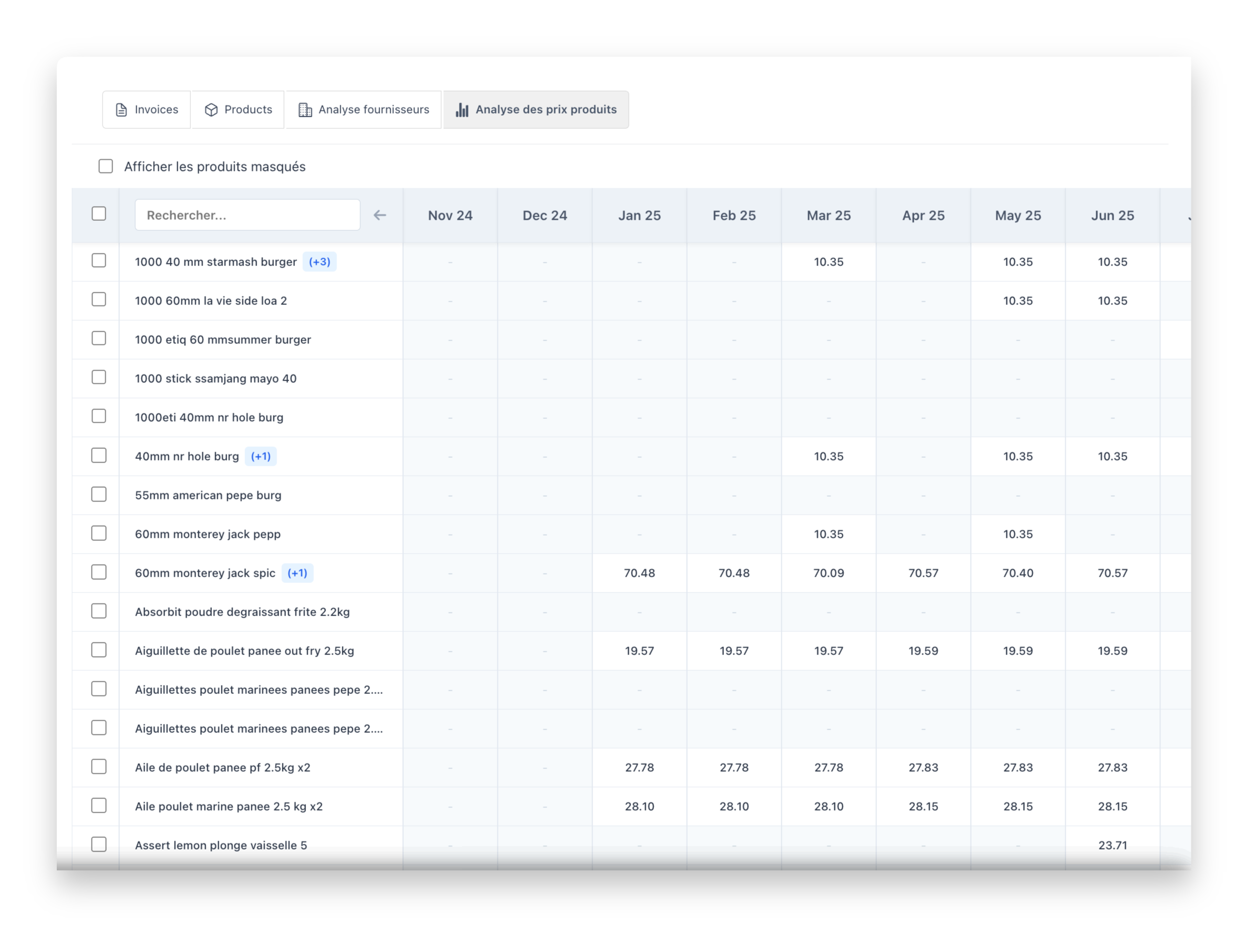 Real-time cash position dashboard